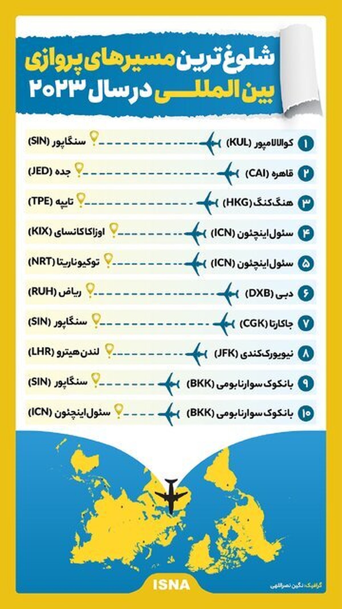 شلوغ‌ترین مسیرهای پروازی جهان