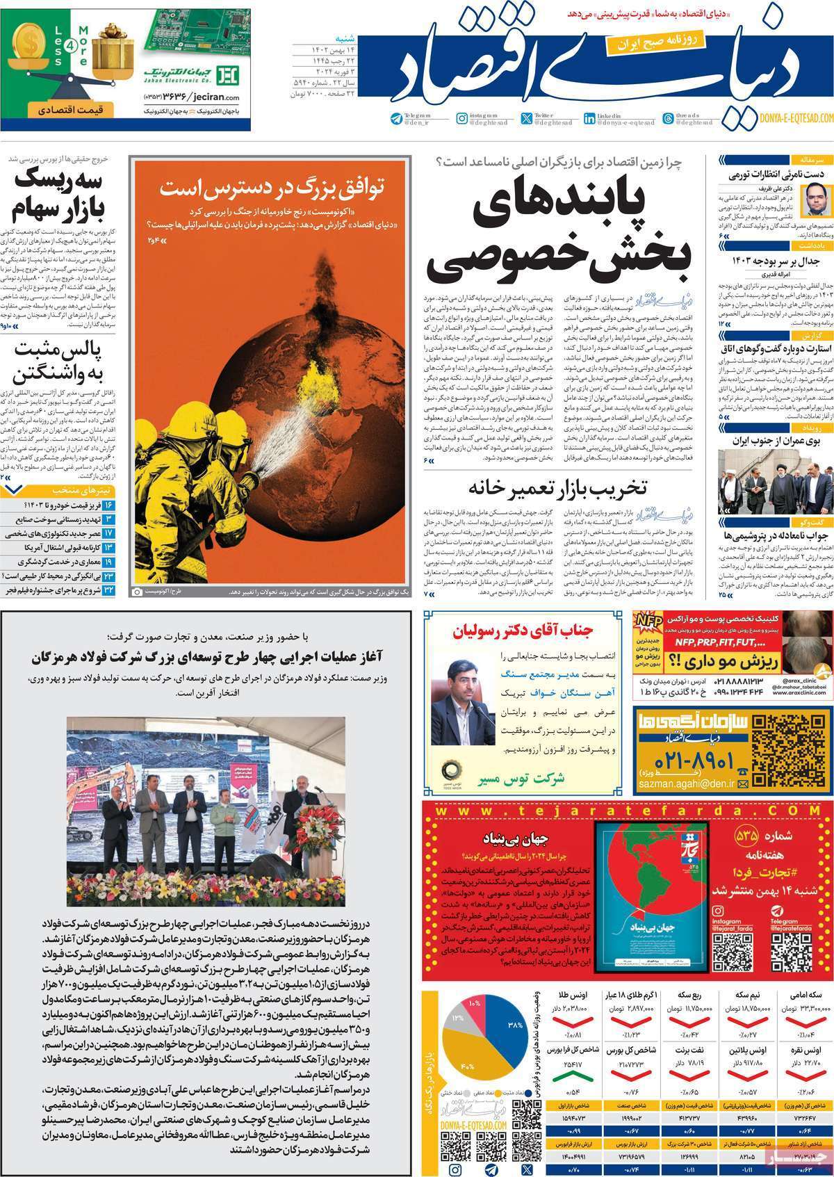 مروری بر سرتیتر روزنامه‌های کشور و مهم‌ترین تیترهای اقتصادی؛ امروز ۱۴ بهمن ۱۴۰۲