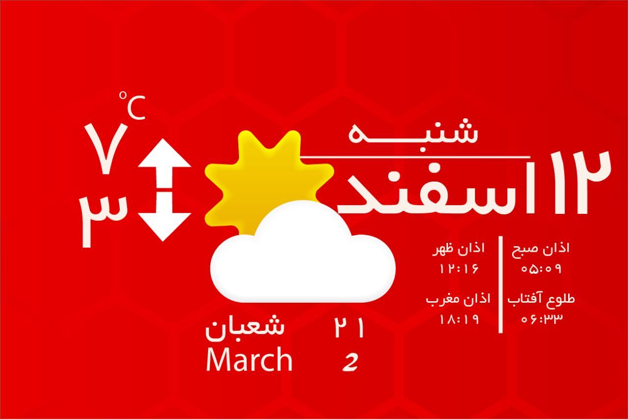 مروری بر سرتیتر روزنامه‌های کشور و مهم‌ترین تیترهای اقتصادی؛ امروز ۱۲ اسفند ۱۴۰۲