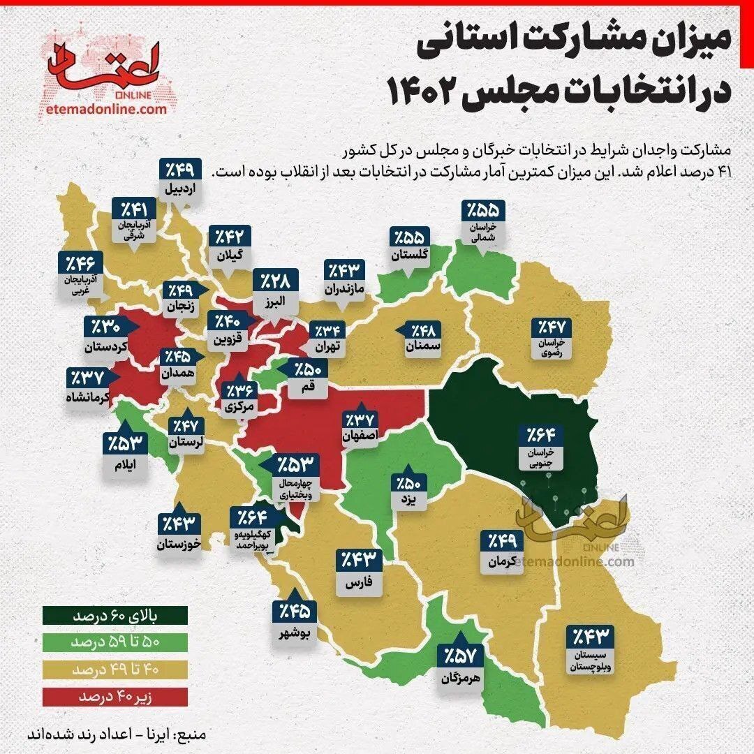 میزان مشارکت در انتخابات مجلس در تهران و سایر استان ها / تصویر