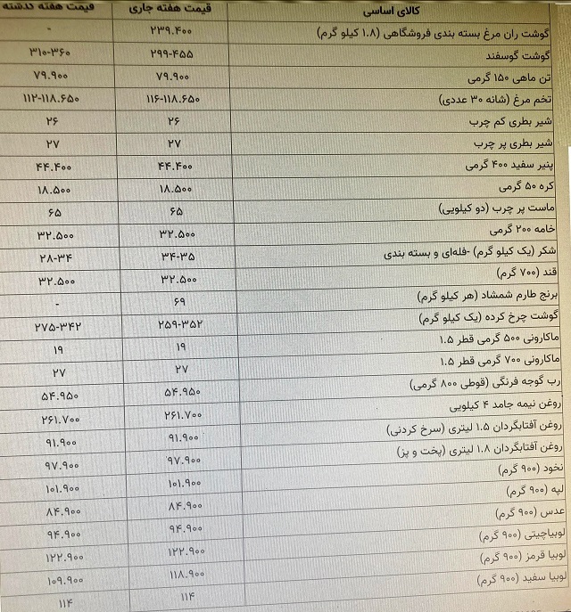 کدام کالاهای اساسی در آستانه ماه رمضان گران شدند؟ + جدول
