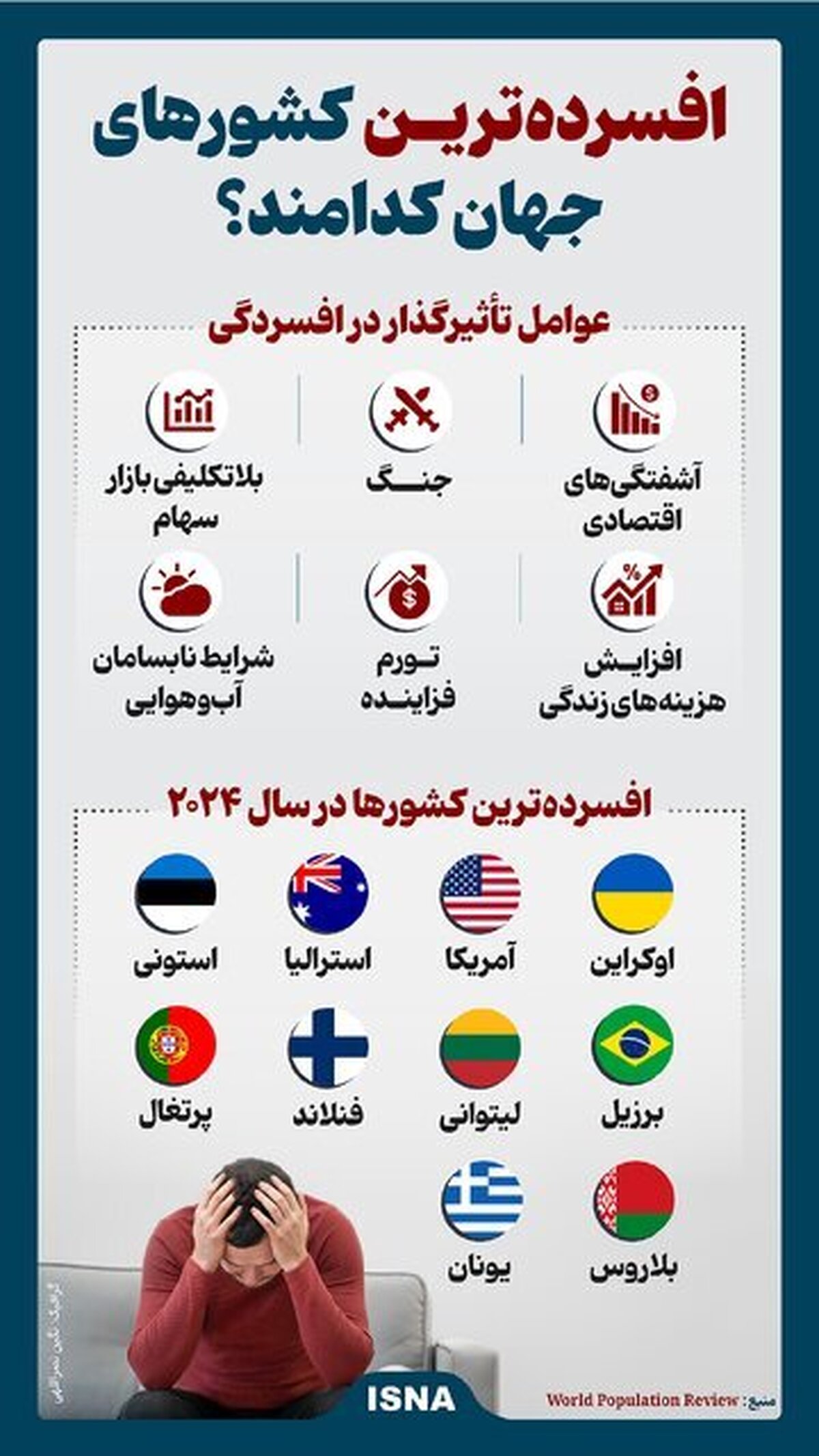 بالاترین میزان افسردگی در شادترین کشورهای جهان!