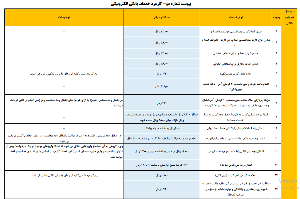 نرخ جدید کارمزد انواع خدمات بانکی ریالی و الکترونیکی اعلام شد + جدول نرخ جدید کارمزد انواع خدمات بانکی ریالی و الکترونیکی اعلام شد + جدول