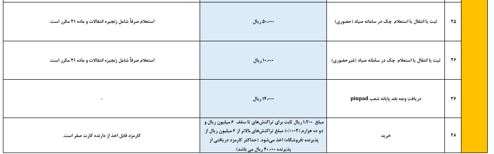 نرخ جدید کارمزد انواع خدمات بانکی ریالی و الکترونیکی اعلام شد + جدول نرخ جدید کارمزد انواع خدمات بانکی ریالی و الکترونیکی اعلام شد + جدول