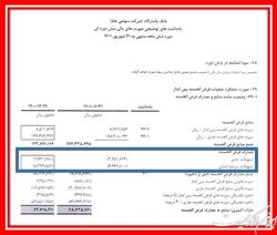 بانک پاسارگاد ۶۸ درصد تسهیلات قرض‌الحسنه را به کارکنان خودش داد