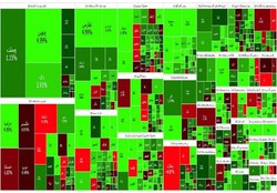 سبز پوشی بورس با رشد 27 هزار واحدی