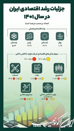جزئیات رشد اقتصادی ایران در سال ۱۴۰۱
