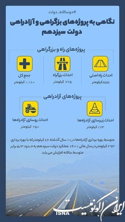نگاهی به پروژه‌های بزرگراهی و آزادراهی دولت سیزدهم