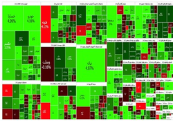 رشد 13 هزار و 500 واحدی شاخص بورس با کمک خودرویی ها