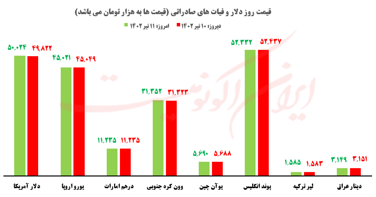 قیمت روز خودرو و طلا و سکه؛ یکشنبه ۱۱ تير ۱۴۰۲ قیمت روز خودرو و طلا و سکه؛ یکشنبه ۱۱ تير ۱۴۰۲