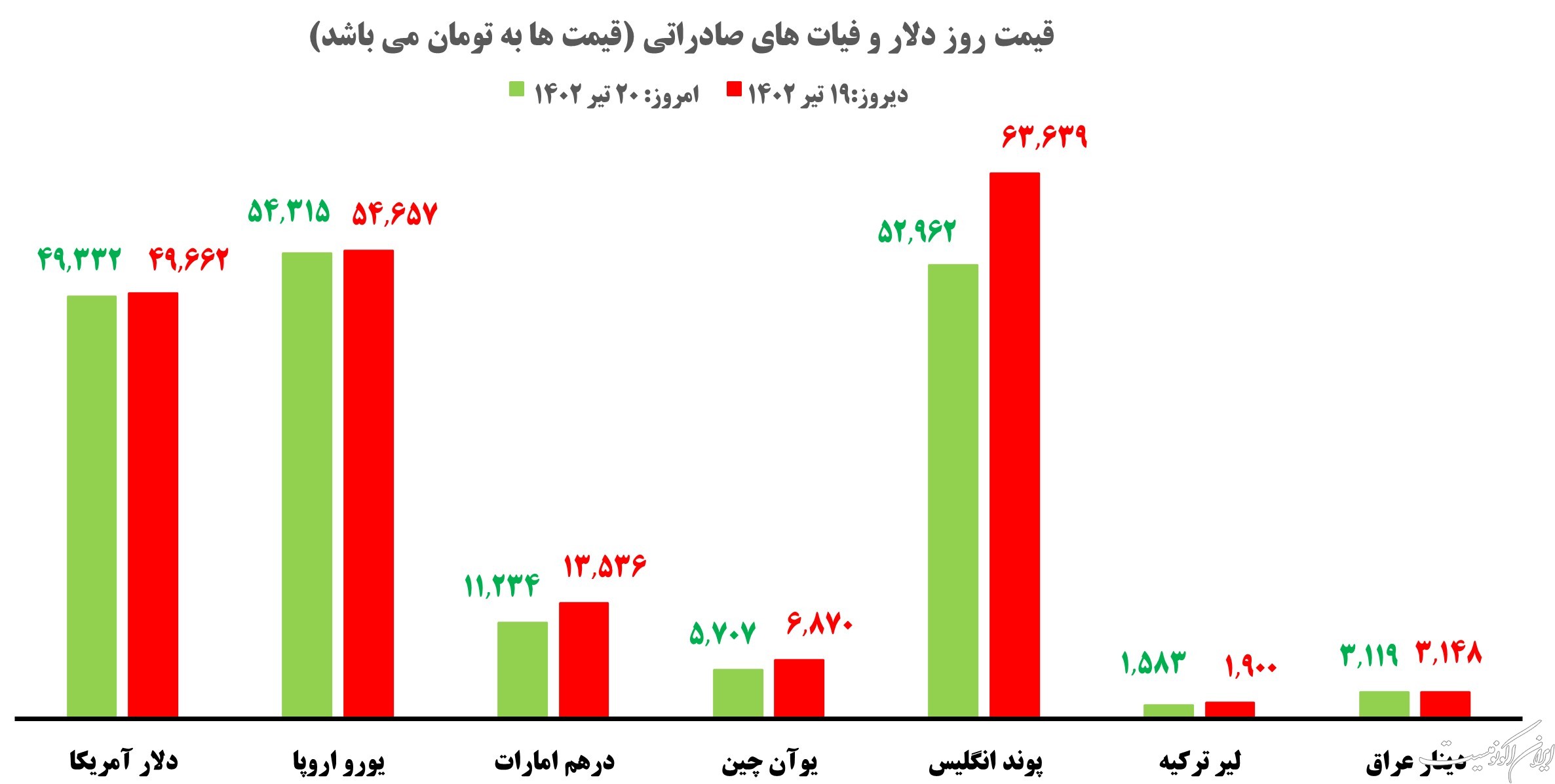 قیمت روز خودرو و طلا و سکه؛ سه‌شنبه ۲۰ تیر ۱۴۰۲