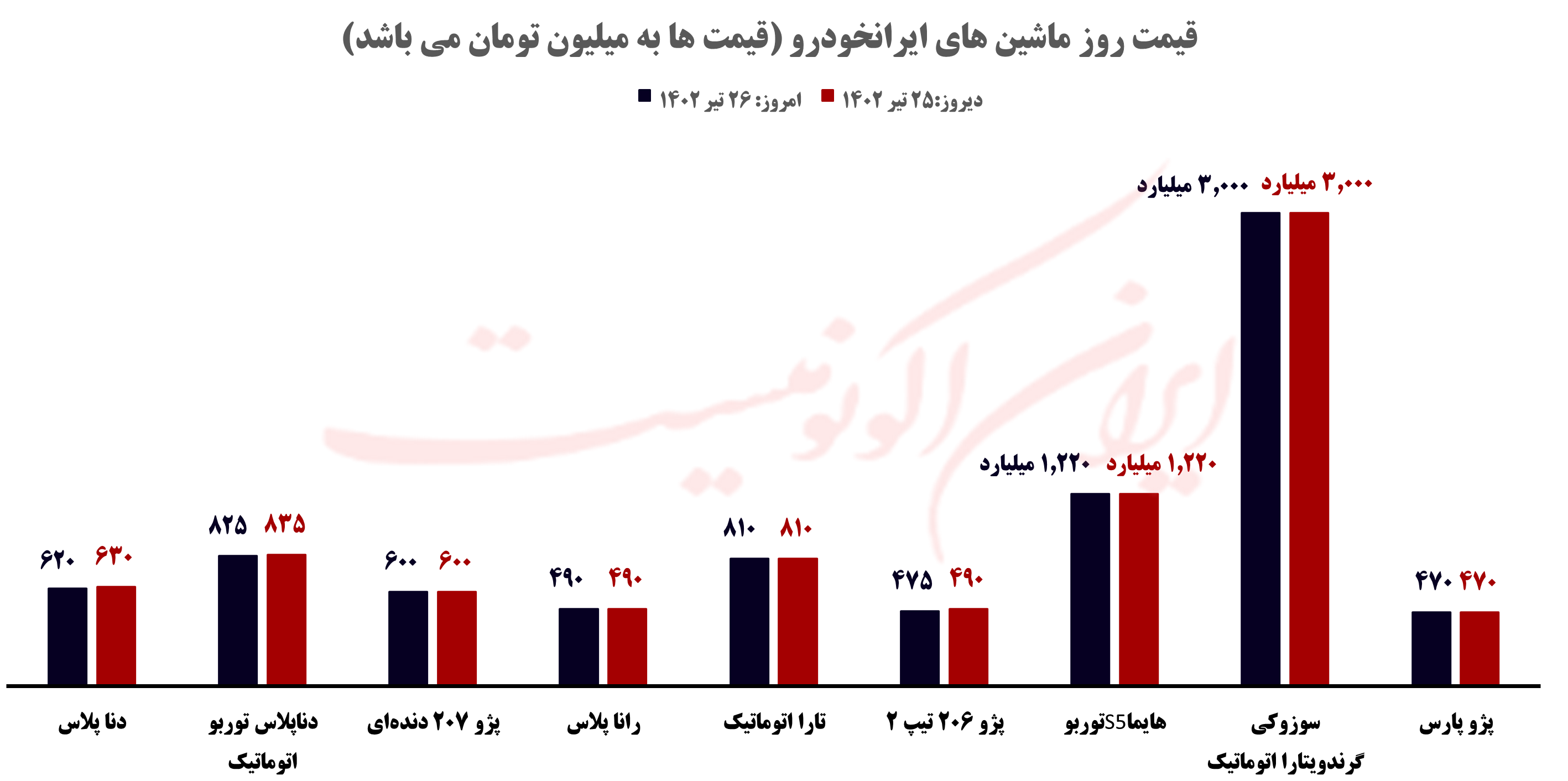 قیمت روز خودرو و طلا و سکه؛ دوشنبه ۲۶ تیر ۱۴۰۲