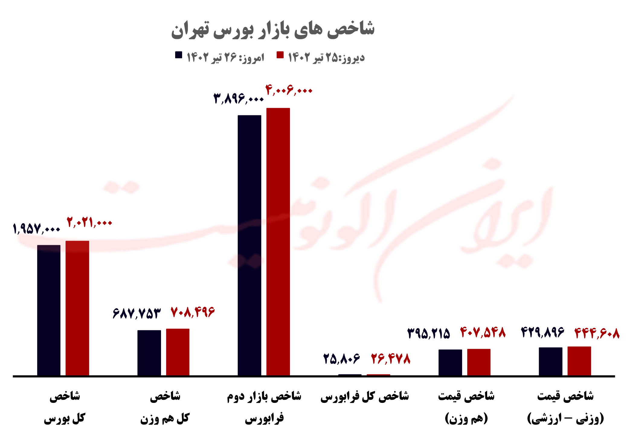 قیمت روز خودرو و طلا و سکه؛ دوشنبه ۲۶ تیر ۱۴۰۲