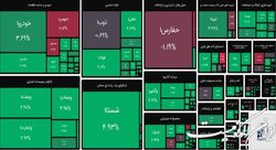 شاخص بورس در آستانه دو میلیون واحد قرار گرفت