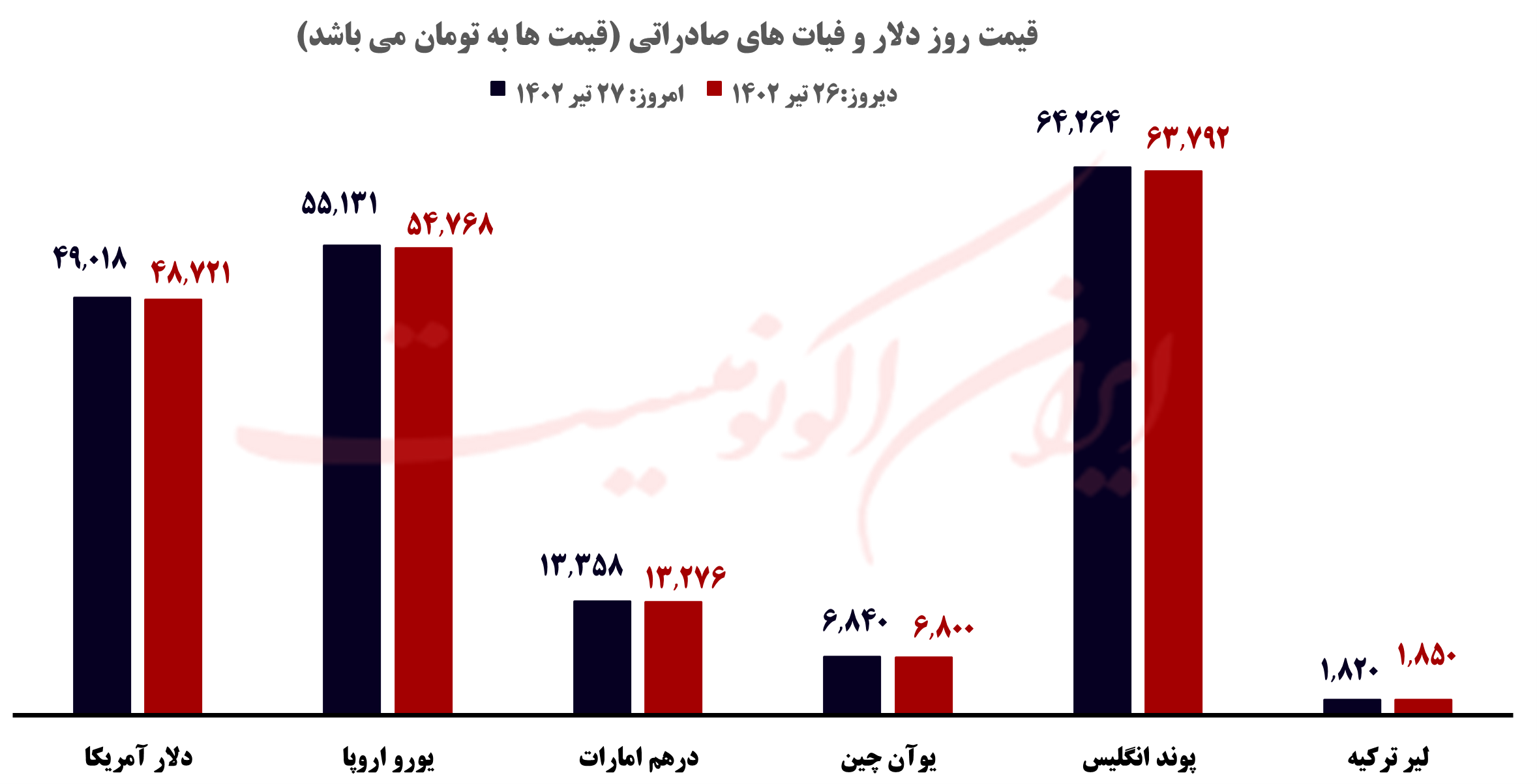 قیمت روز خودرو و طلا و سکه؛ سه شنبه ۲۷ تیر ۱۴۰۲