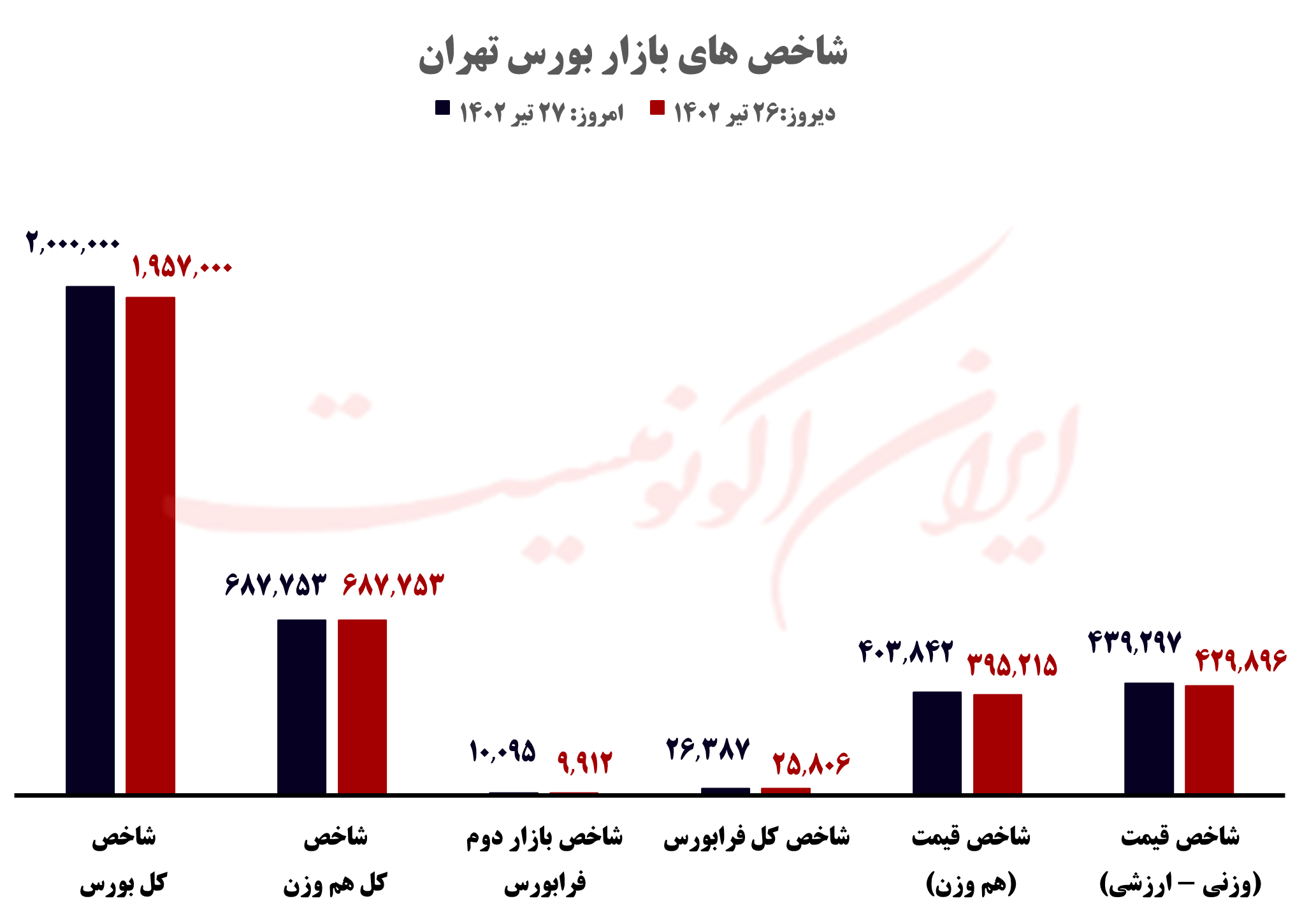 قیمت روز خودرو و طلا و سکه؛ سه شنبه ۲۷ تیر ۱۴۰۲