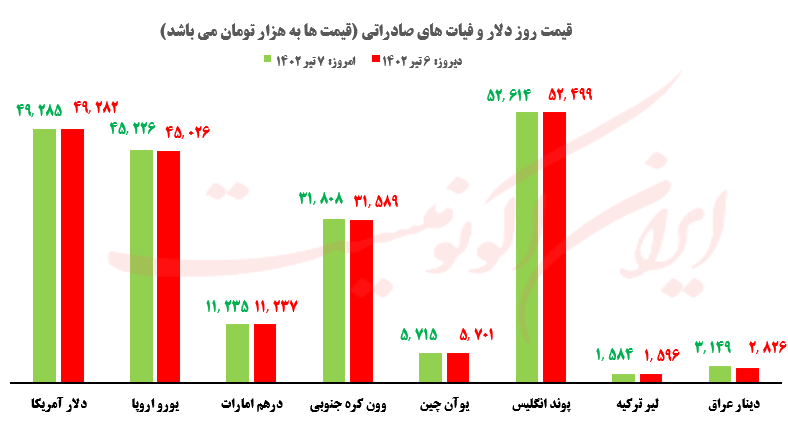 قیمت روز خودرو و طلا و سکه؛ چهارشنبه ۷ تیر ۱۴۰۲ قیمت روز خودرو و طلا و سکه؛ چهارشنبه ۷ تیر ۱۴۰۲