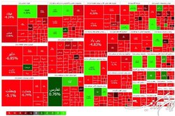 بازار سرمایه در انتظار خبر و حمایت دولت