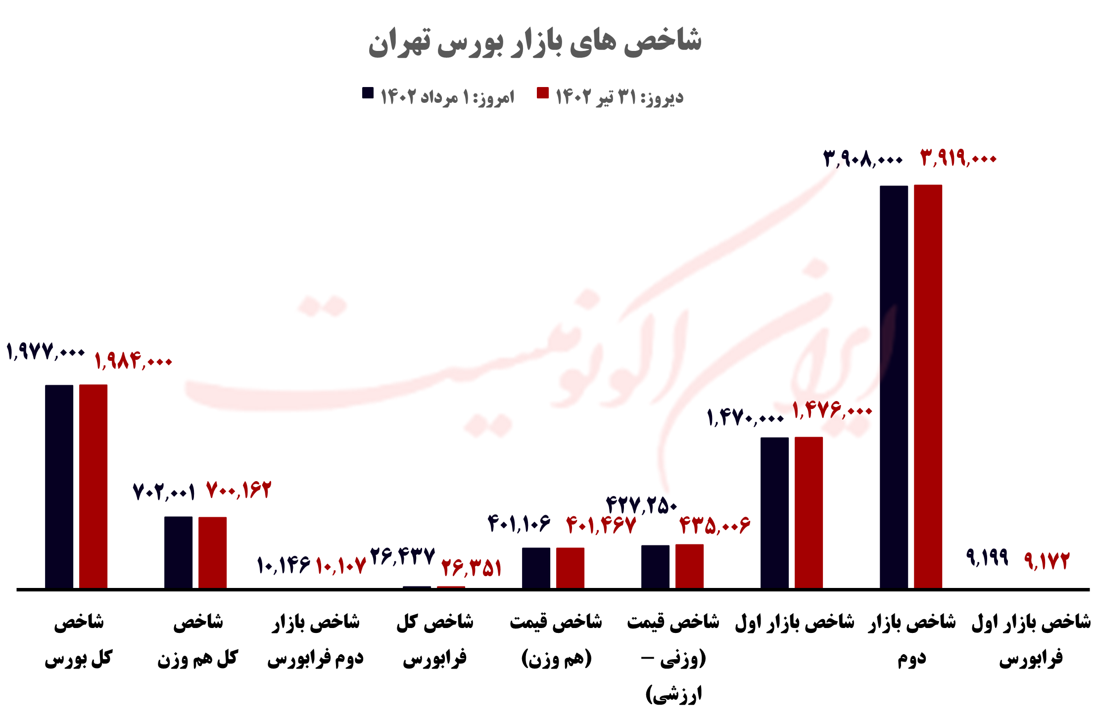 قیمت روز خودرو و طلا و سکه؛ سه شنبه ۱ مرداد ۱۴۰۲ قیمت روز خودرو و طلا و سکه؛ سه شنبه ۱ مرداد ۱۴۰۲
