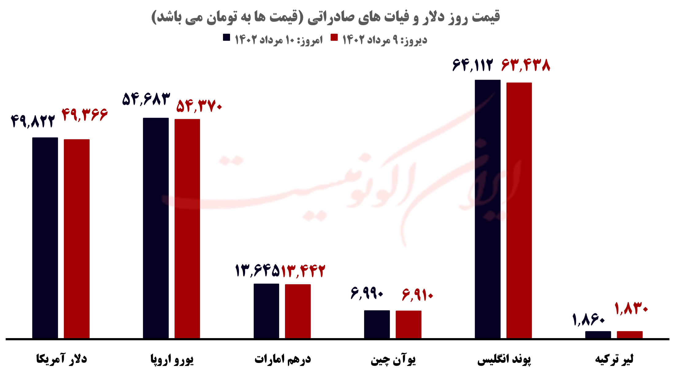 قیمت روز خودرو و طلا و سکه؛ سه شتبه ۱۰ مرداد ۱۴۰۲ قیمت روز خودرو و طلا و سکه؛ سه شتبه ۱۰ مرداد ۱۴۰۲