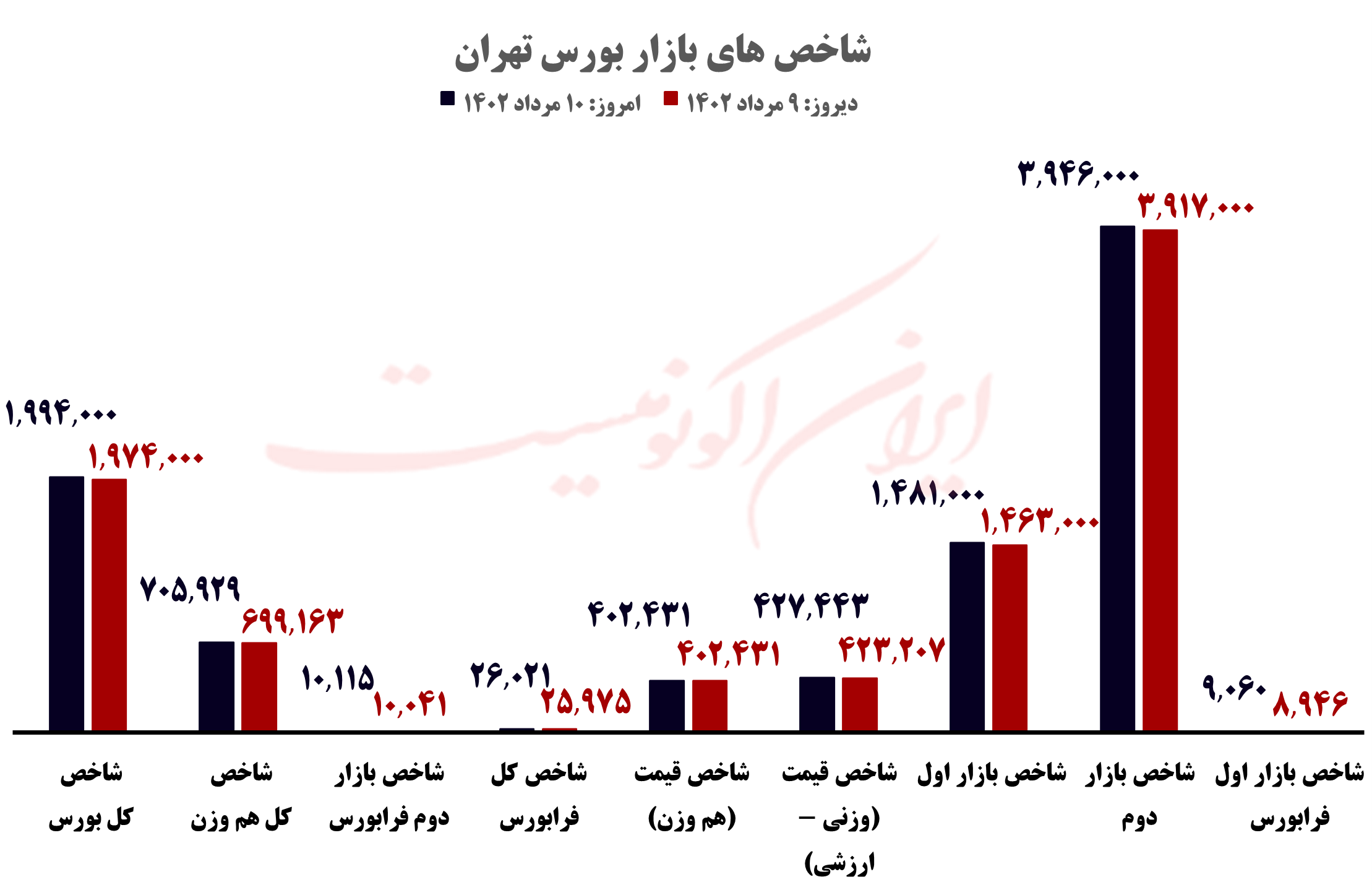 قیمت روز خودرو و طلا و سکه؛ سه شتبه ۱۰ مرداد ۱۴۰۲ قیمت روز خودرو و طلا و سکه؛ سه شتبه ۱۰ مرداد ۱۴۰۲