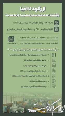 از رکود تا احیای واحدهای تولیدی و صنعتی