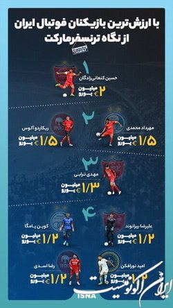 با ارزش‌ترین بازیکنان فوتبال ایران از نگاه ترنسفر مارکت