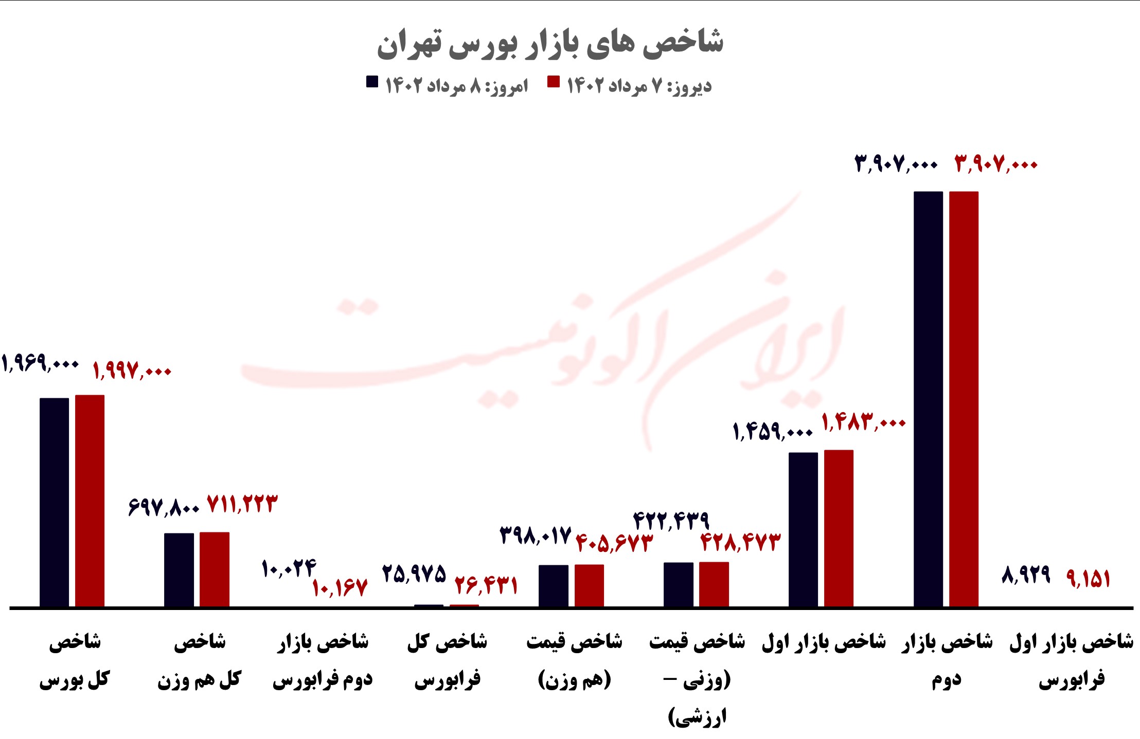قیمت روز خودرو و طلا و سکه؛ یکشنبه ۸ مرداد ۱۴۰۲
