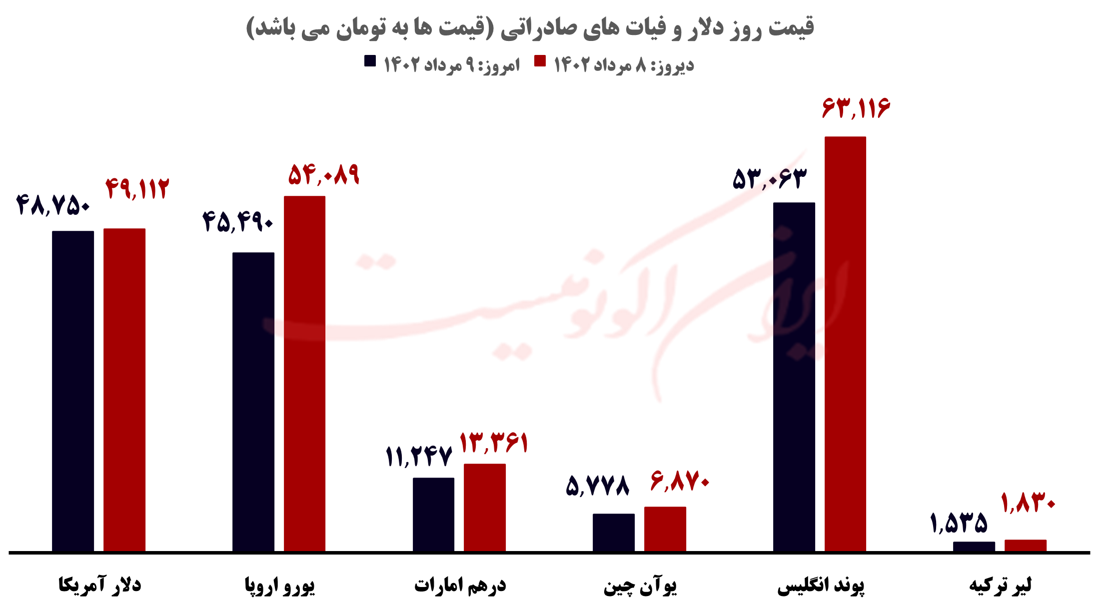 قیمت روز خودرو و طلا و سکه؛ یکشنبه ۹ مرداد ۱۴۰۲