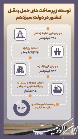 توسعه زیرساخت‌های حمل ونقل کشور در دولت سیزدهم