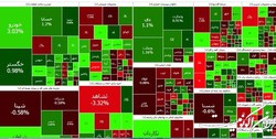 رشد 14840 واحدی شاخص کل بورس