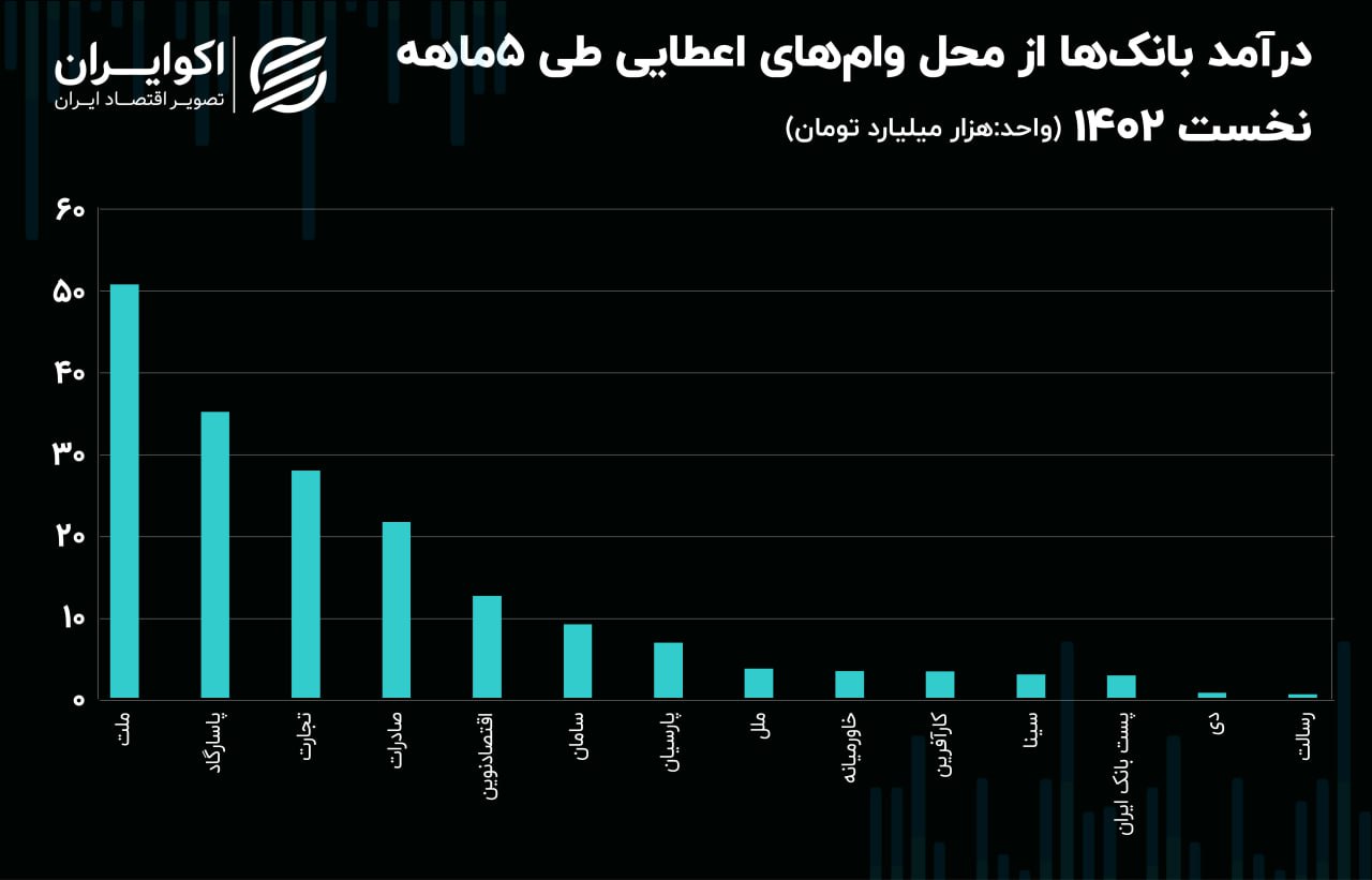 ا ا