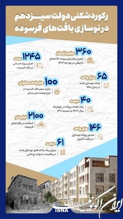 رکوردشکنی دولت سیزدهم در نوسازی بافت‌های فرسوده