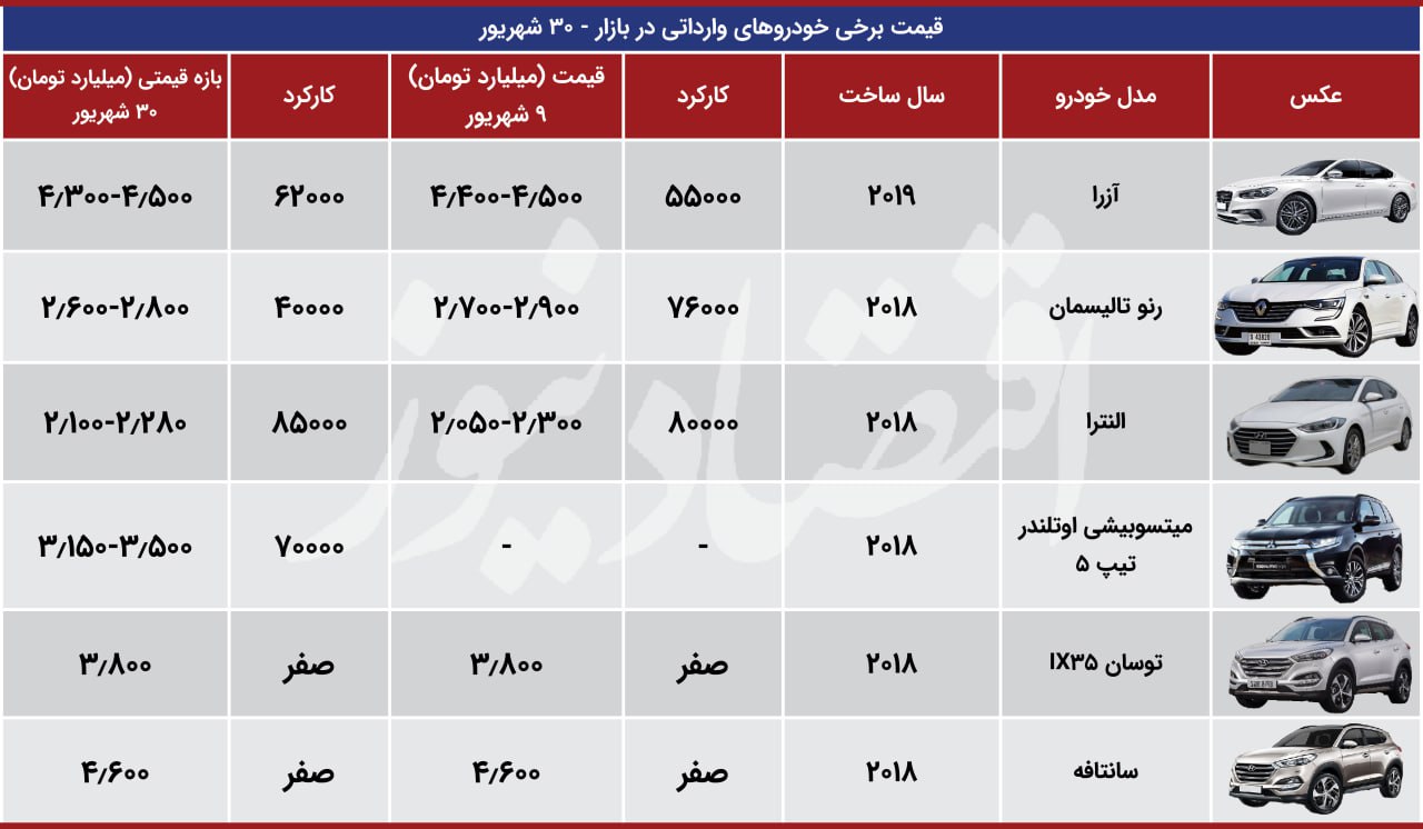 ا ا