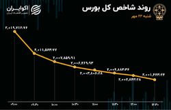 ردپای خروج پول حقیقی ها، از بانک ملت به بیمه ملت