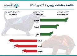 چراغ سبز بورس روشن شد