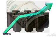 احتمال افزایش قیمت نفت به بشکهای 120 تا 150 دلار احتمال افزایش قیمت نفت به بشکهای 120 تا 150 دلار