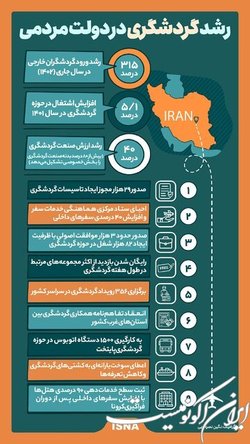 از رشد ارزش گردشگری تا رشد حضور گردشگران خارجی در ایران