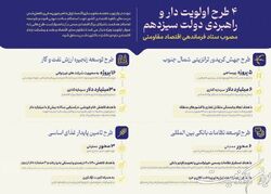 چهار طرح اولویت‌دار و راهبردی دولت سیزدهم