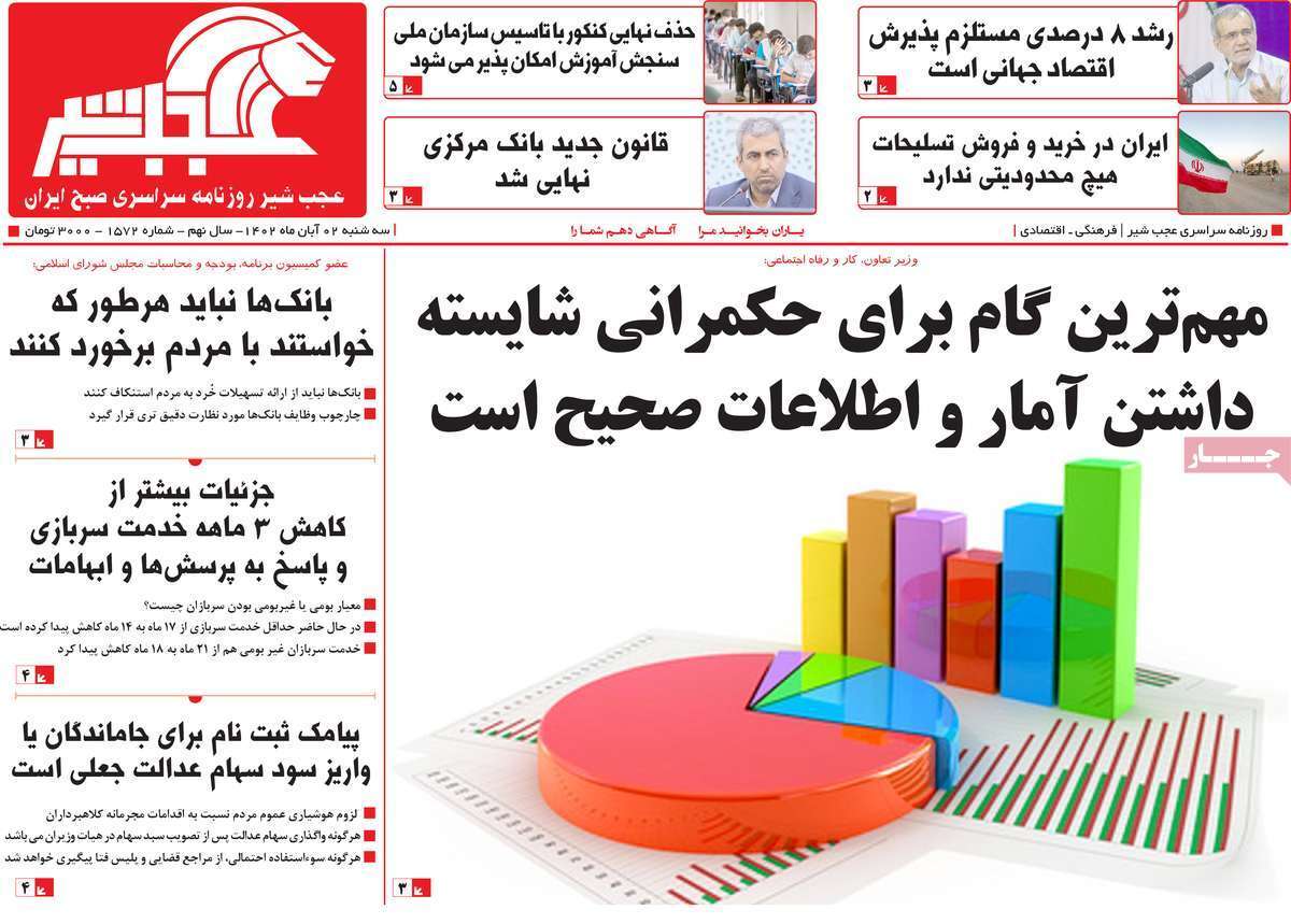 مروری بر سرتیتر روزنامه های کشور و مهمترین تیترهای اقتصادی؛ امروز ۲ آبان ۱۴۰۲