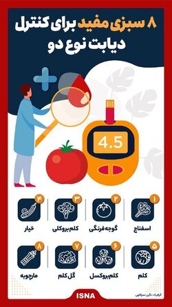 ۸ سبزی مفید برای کنترل دیابت نوع دو