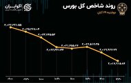حقوقی ها مقصر اصلی ریزش امروز بورس حقوقی ها مقصر اصلی ریزش امروز بورس