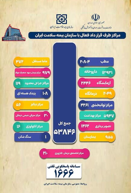 بیمه سلامت با چه مراکز درمانی طرف قرارداد است؟ بیمه سلامت با چه مراکز درمانی طرف قرارداد است؟