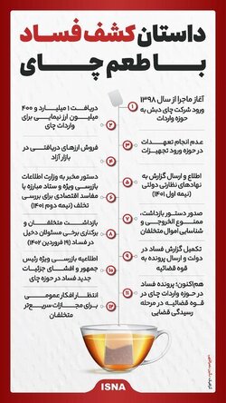 داستان کشف فساد با طعم چای