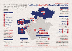 کدام کشورهای اسلامی باک ماشین کشتار را پرمی‌کنند؟