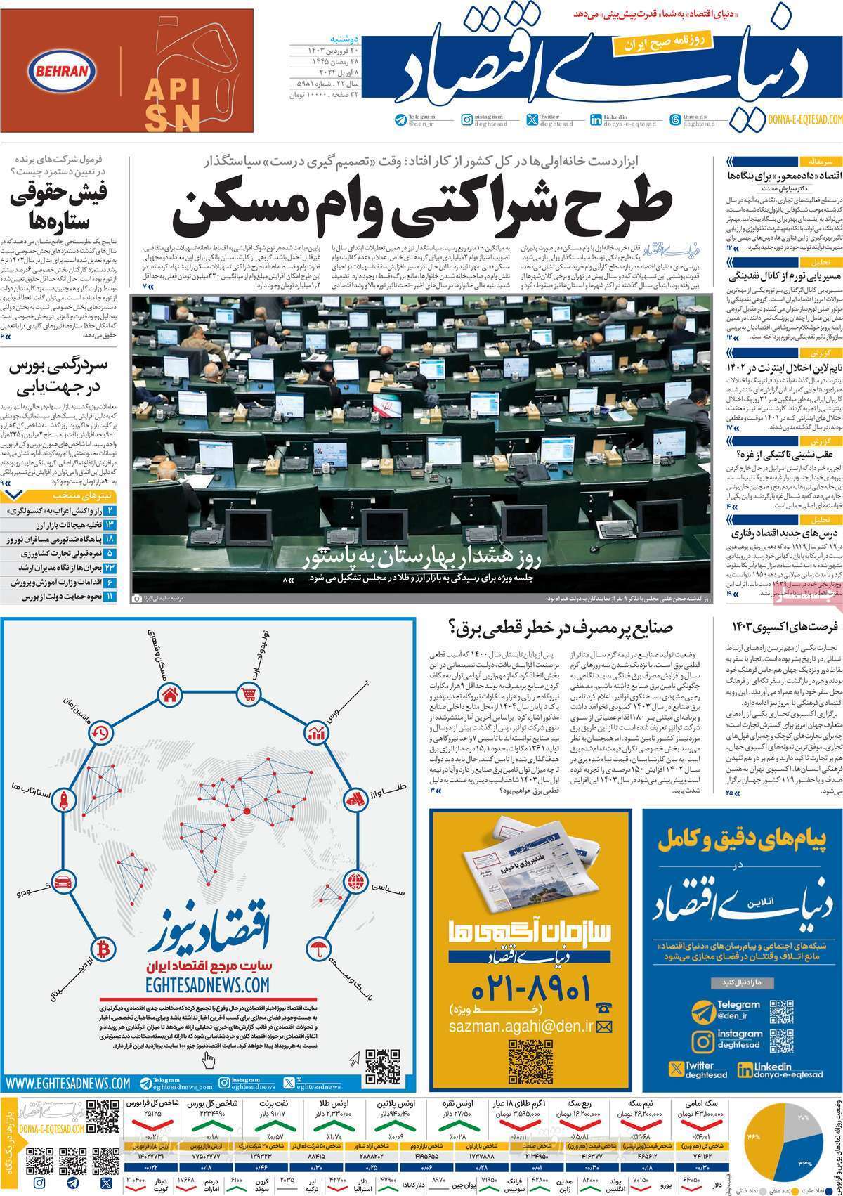 مروری بر سرتیتر روزنامه‌های کشور و مهم‌ترین تیترهای اقتصادی؛ امروز ۲۰ فروردین ۱۴۰۳