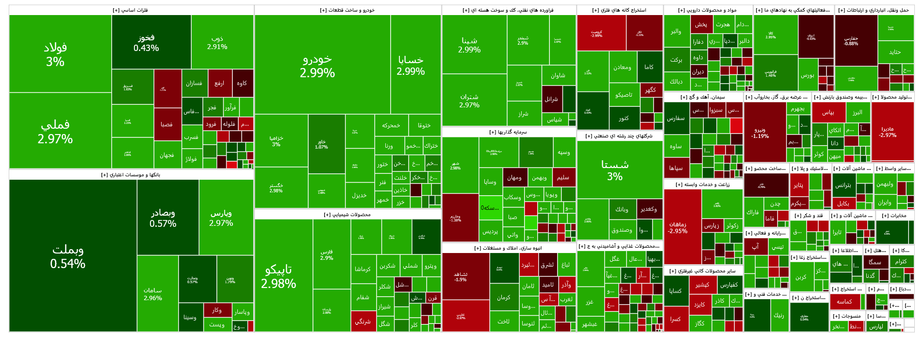 وضعیت بورس در سومین روز زمستان وضعیت بورس در سومین روز زمستان