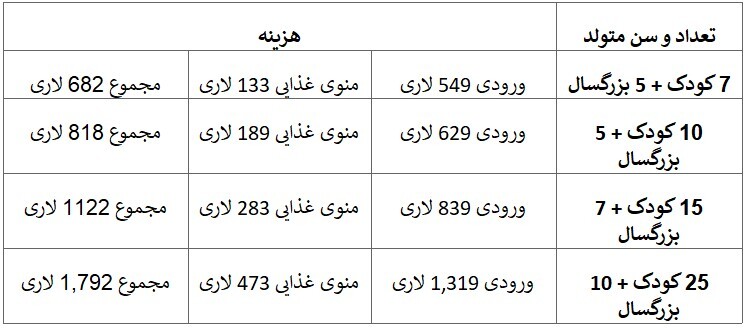یک روز آفتابی در پارک آبی جینو پارادایس تفلیس