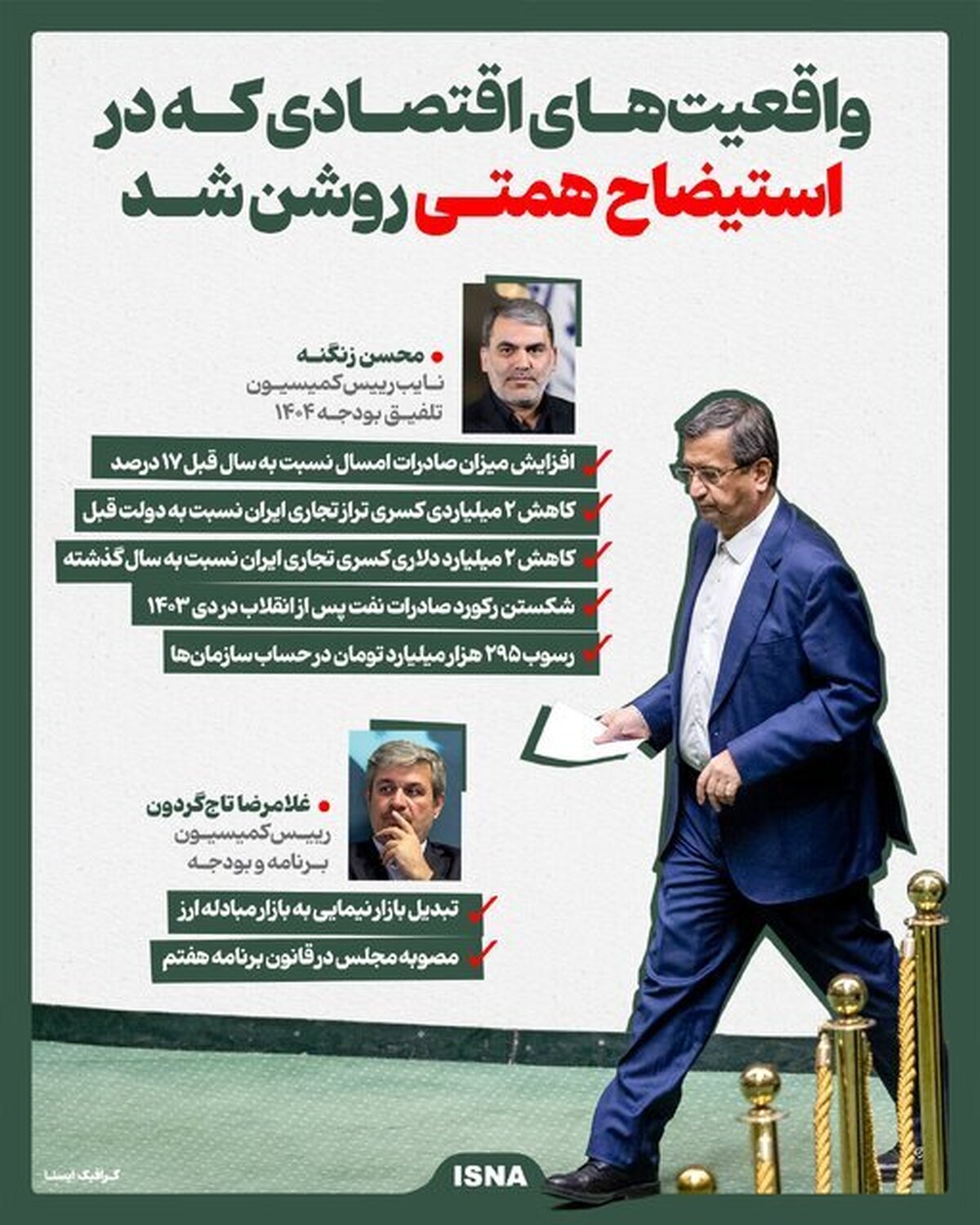 واقعیت‌های اقتصادی که در استیضاح همتی روشن شد