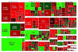 سبزی و قرمزی بورس در کنار هم